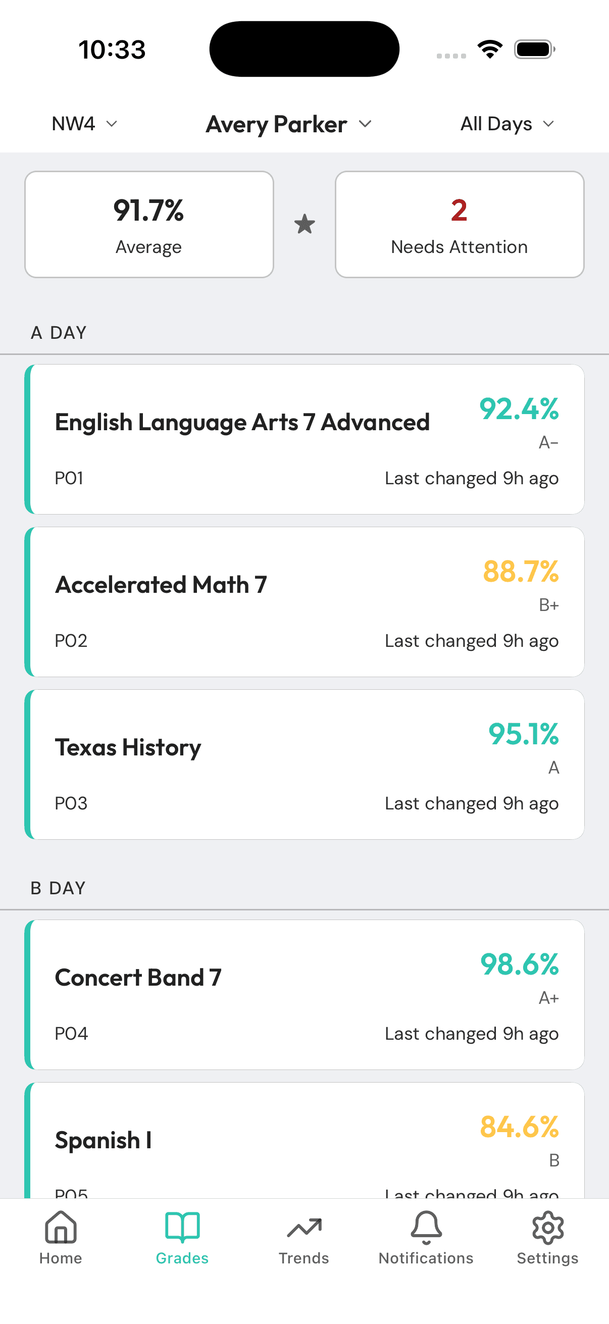 Lodestone grades list